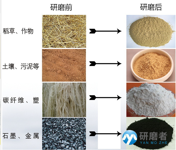 土壤研磨机研磨效果图