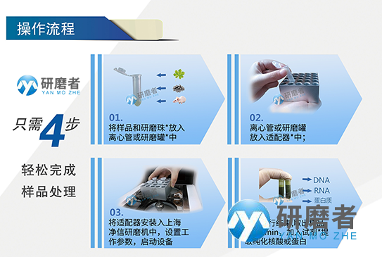 全自动研磨仪操作流程图