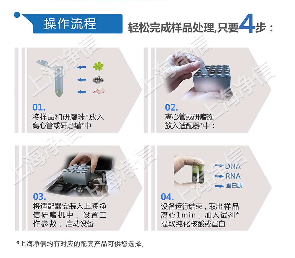 样品的研磨操作图